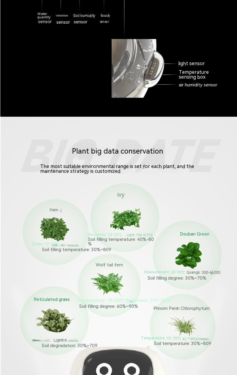 Ivy SmartBuddy Planter – AI-Powered Plant Pet